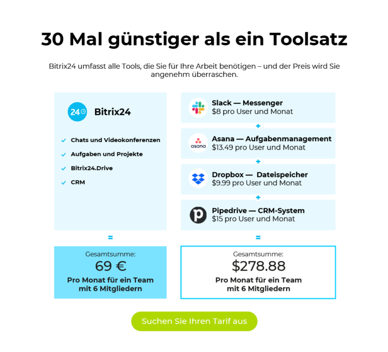 bitrix24 guenstige alternative fuer kleine und mittlere unternehmen bis zu 6 mitarbeitern im vergleich mit anderen tools einheitlicher preis ohne arbeitsplatzlizenzen